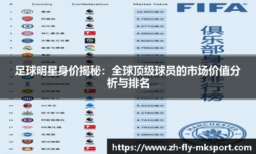 足球明星身价揭秘：全球顶级球员的市场价值分析与排名