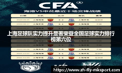 上海足球队实力提升显著荣登全国足球实力排行榜第六位